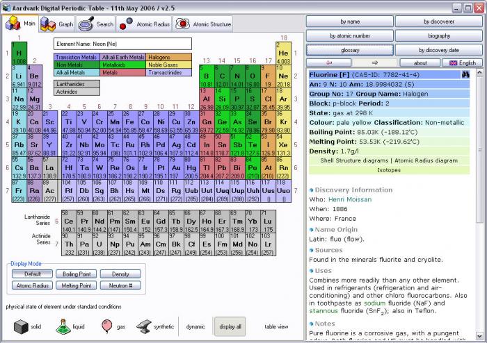 Periodic Table Classic screenshot 3